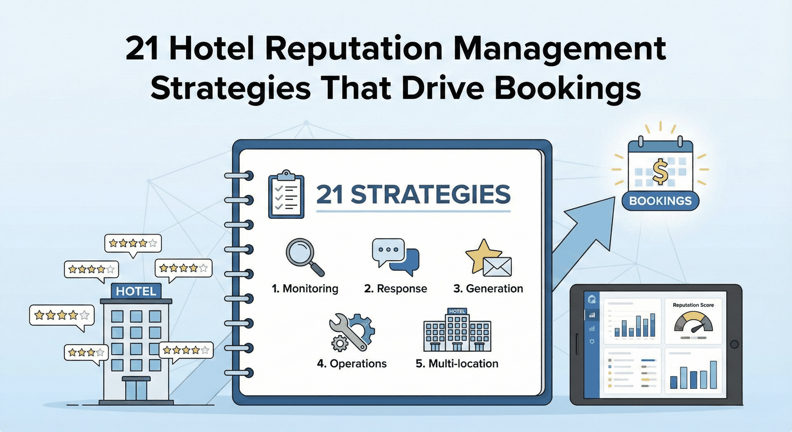Preview for 21 Hotel Reputation Management Strategies That Drive Bookings